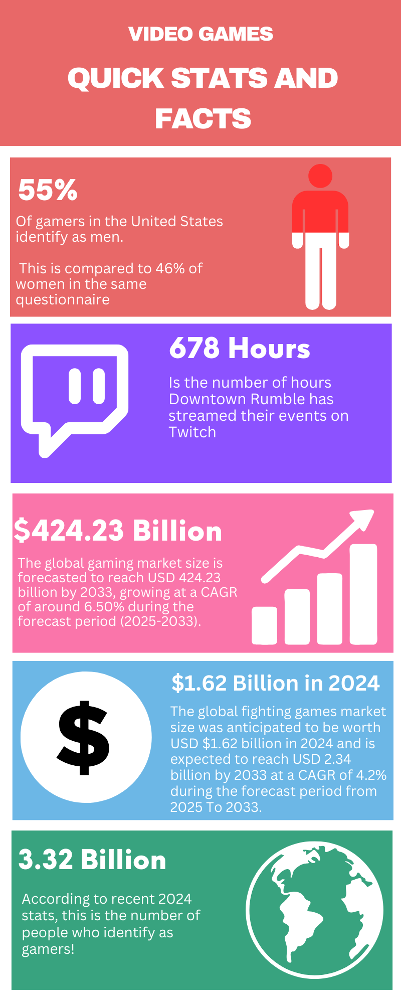 Gaming: Quick Stats and Facts!